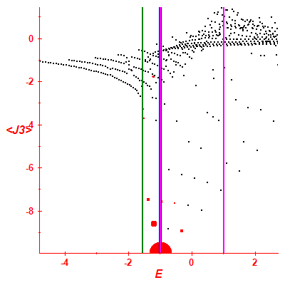 Peres lattice <J3>